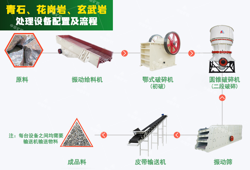 玄武岩破碎设备配置