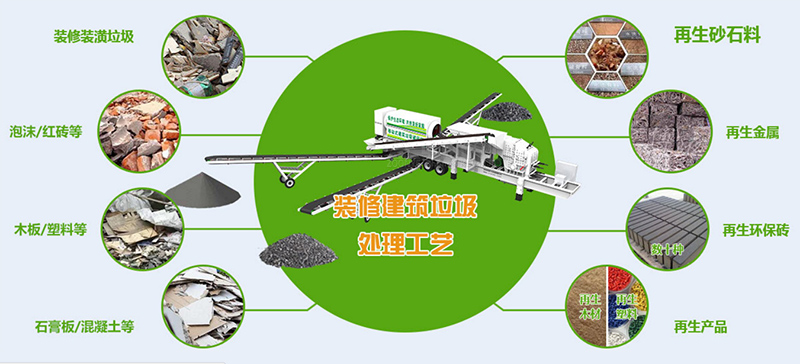 装修垃圾、建筑垃圾处理工艺