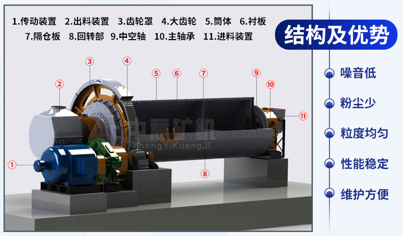 球磨机内部结构图.jpg