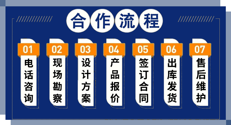 制砂生产线厂家合作流程.jpg