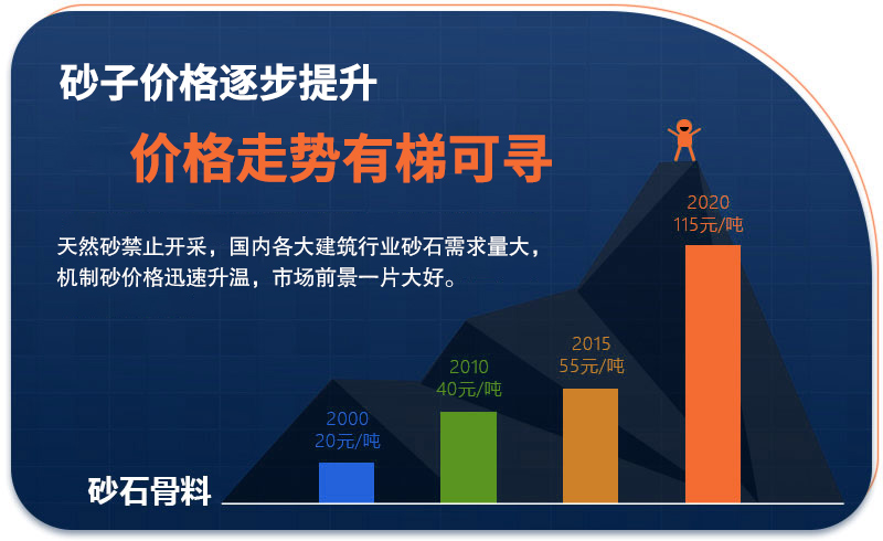 机制砂价格.jpg