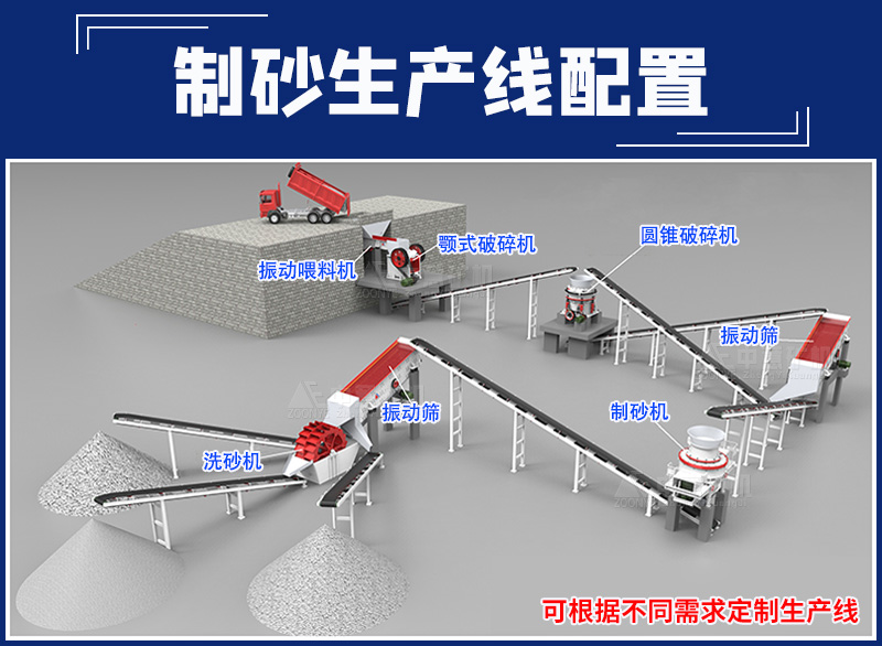 制砂生产线配置.jpg