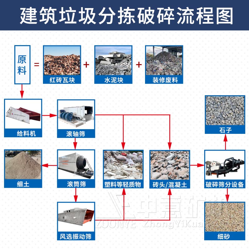建筑垃圾破碎生产线