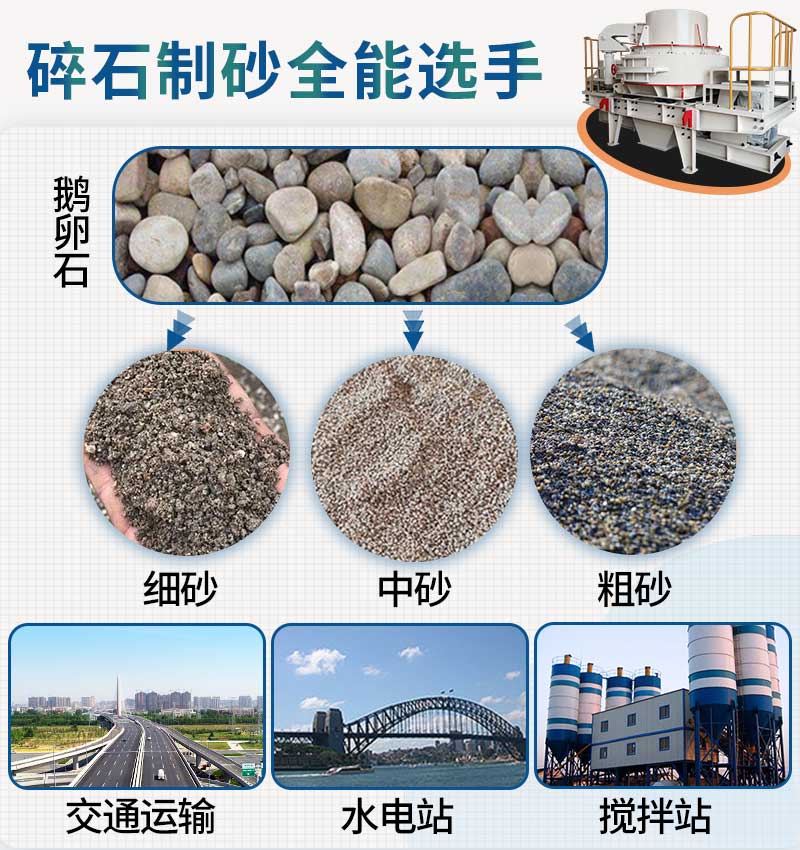 制砂机破碎物料