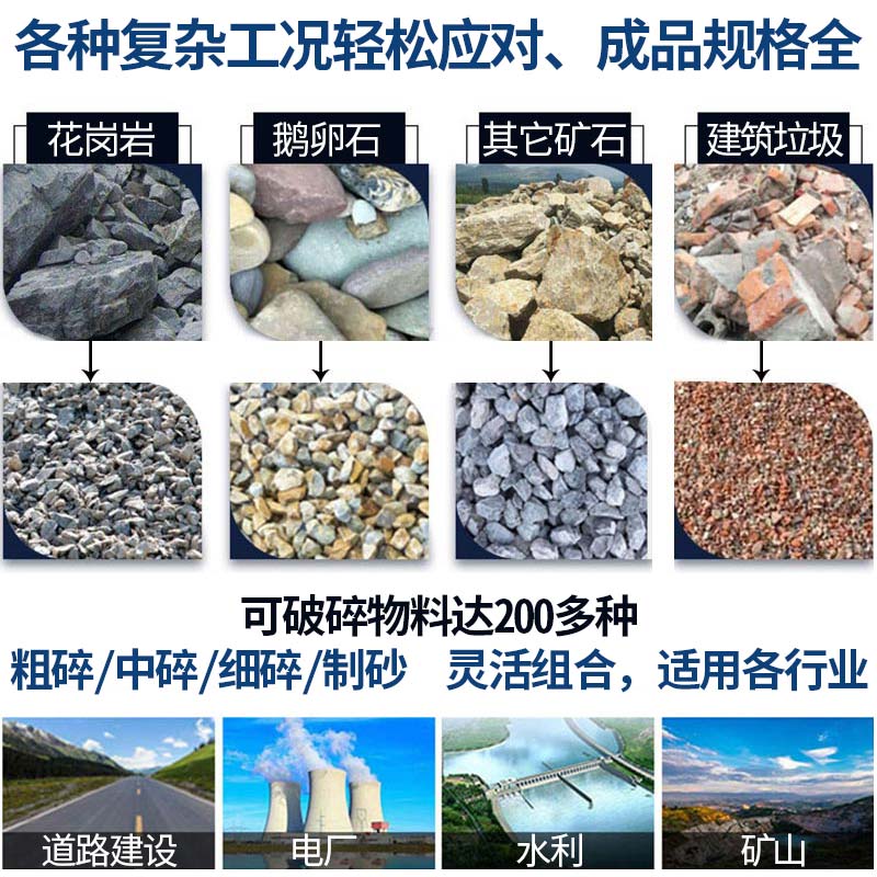 移动破碎机适用物料