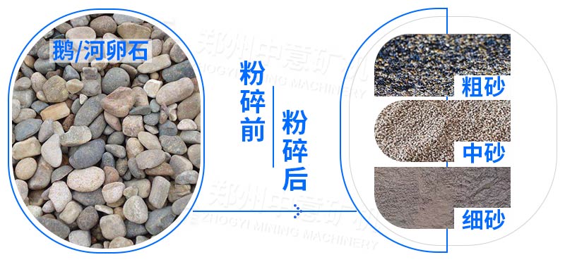 河卵石制沙