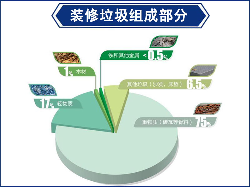 装修垃圾主要组成部分.jpg