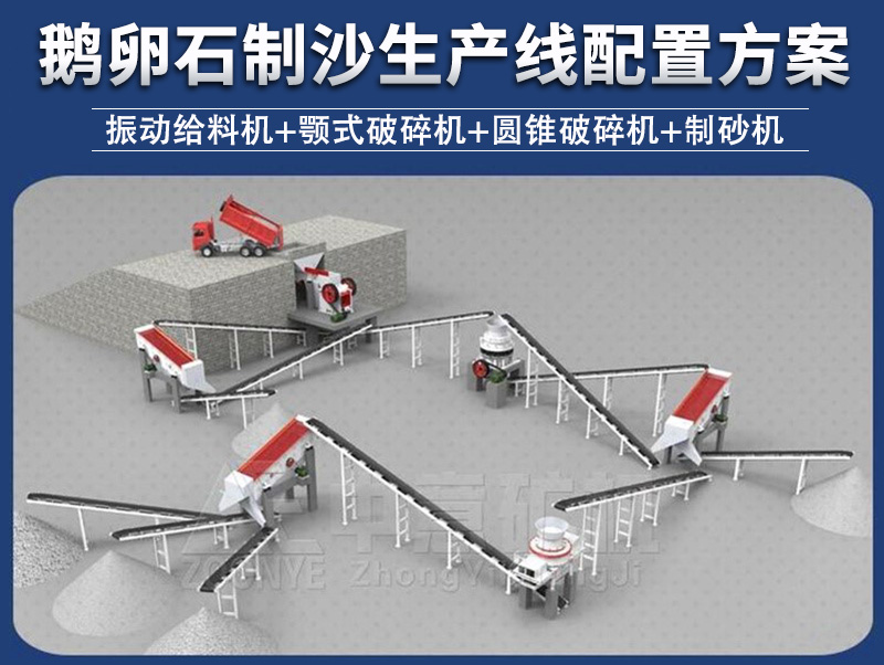 鹅卵石制沙生产线配置方案