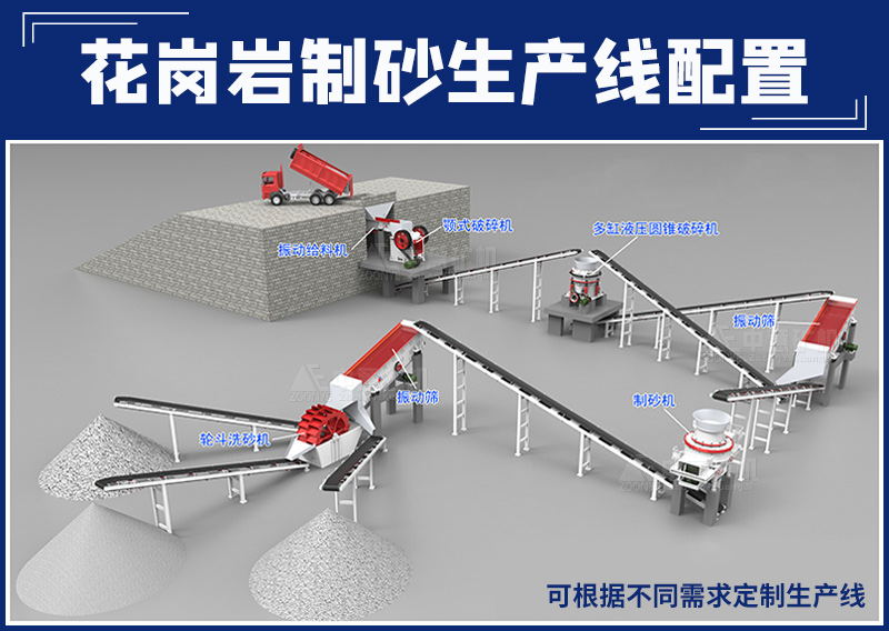 花岗岩制砂生产线配置方案