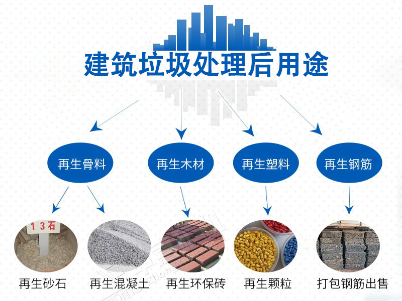 建筑垃圾处理后用途