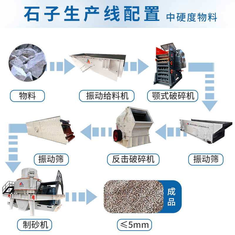 河砂处理工艺流程